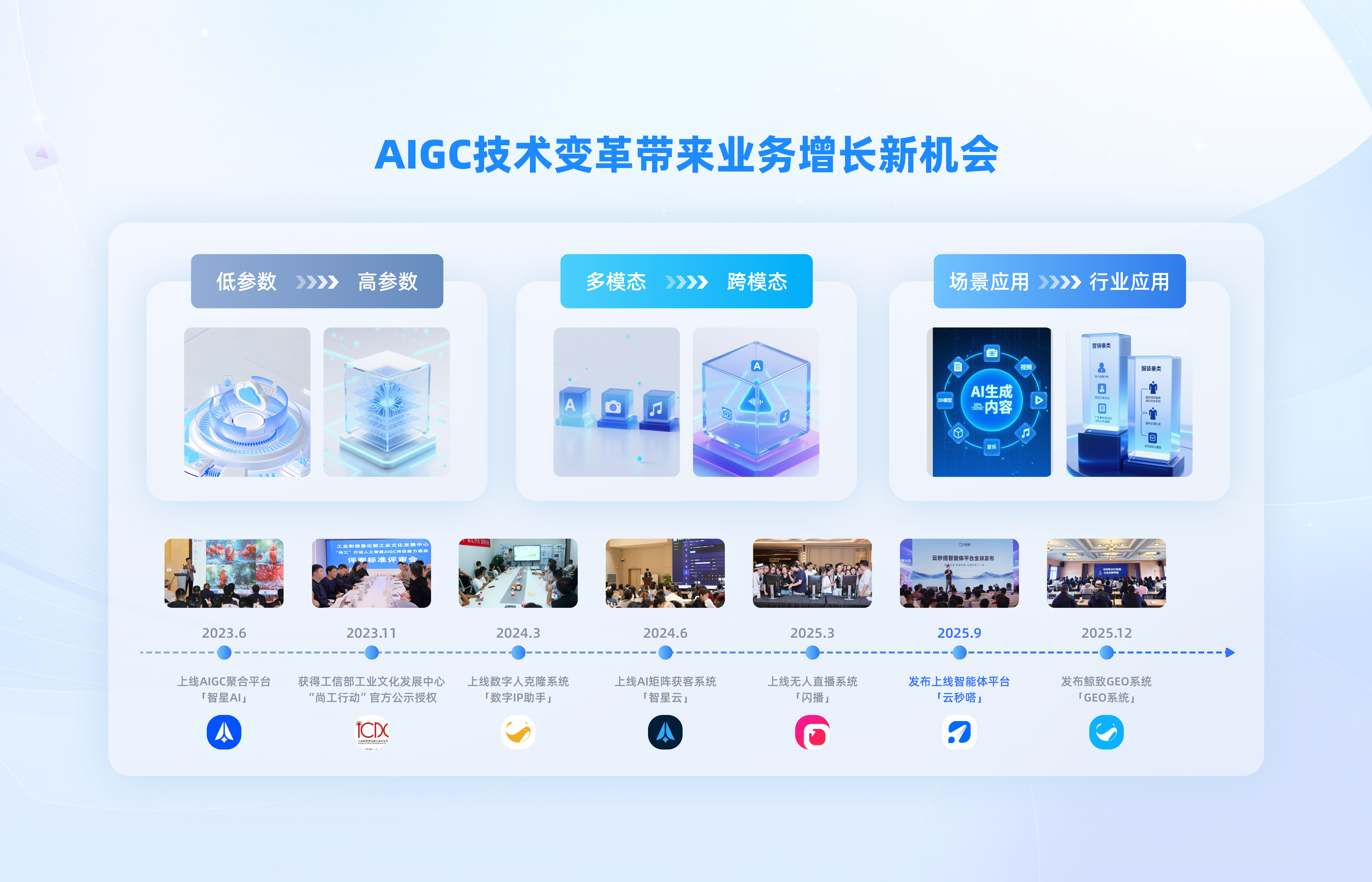 云秒嗒案例同款内容创作示意图